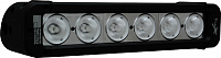 Оптика Prolight Evo Prime XIL-EP620