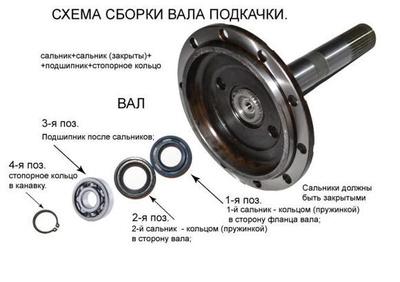 skhema-sborki-vala-podkachkiw.jpg
